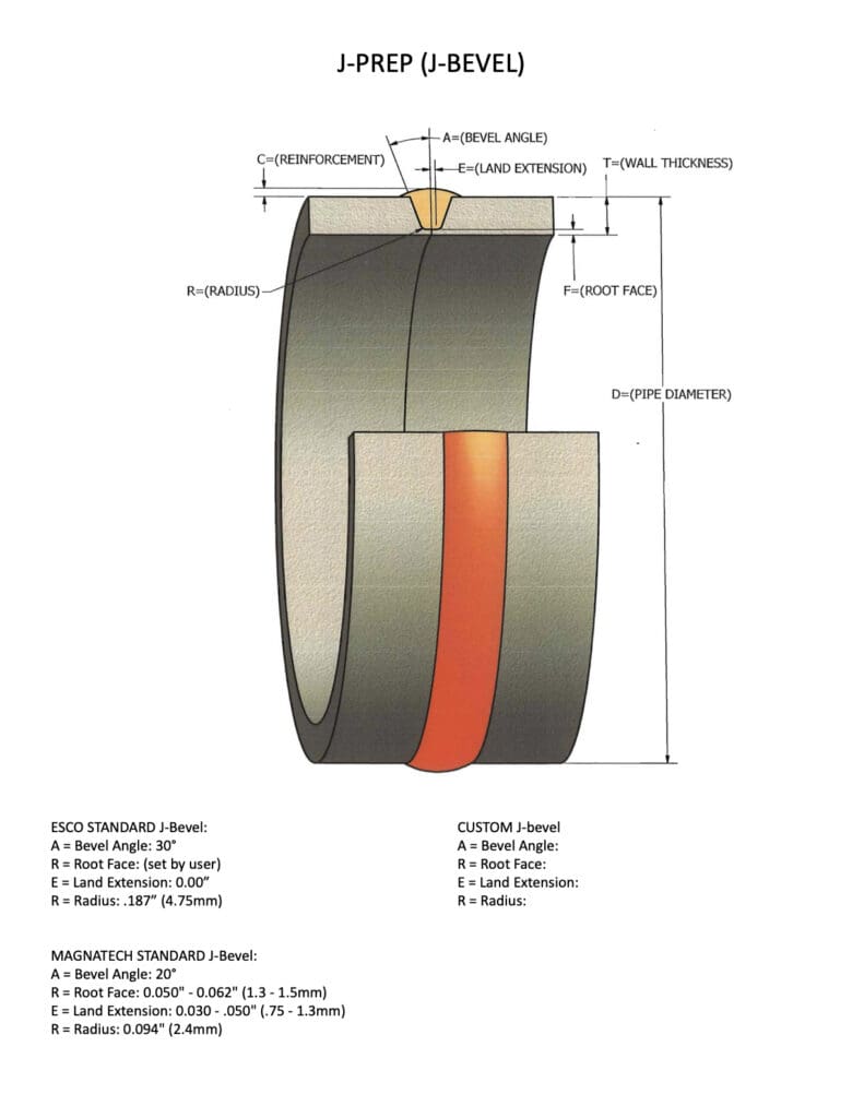 J-Prep or J-Bevel Weld Prep Bevel Angles
