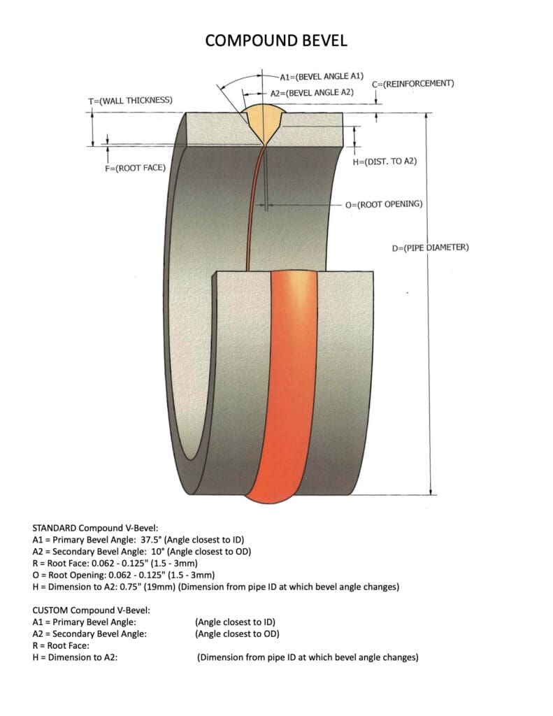 compound bevel double bevel angle weld prep angles